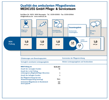 MDK Qualitätsprüfung 2011
