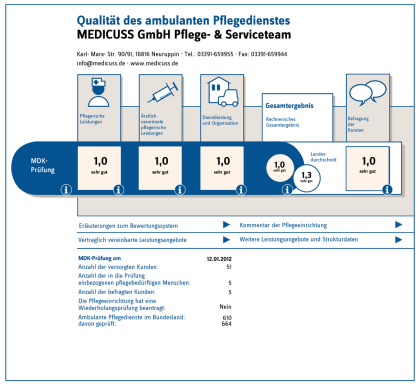 MDK Qualitätsprüfung 2012