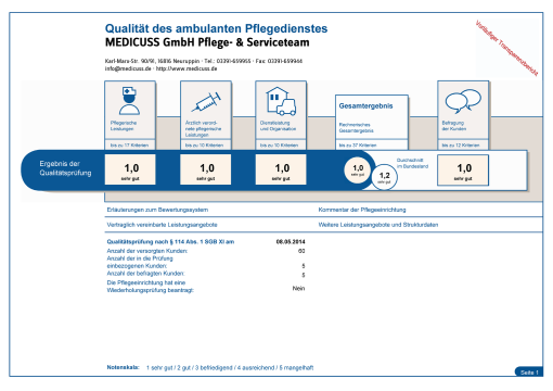 MDK Qualitätsprüfung 2014