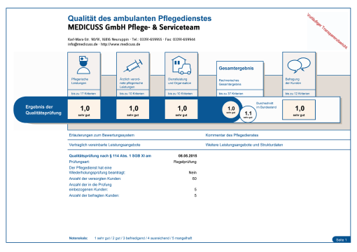MDK Qualitätsprüfung 2015